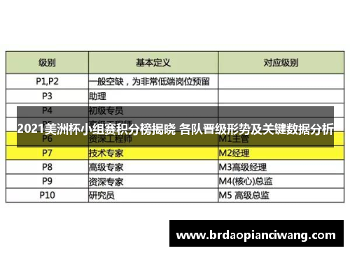 2021美洲杯小组赛积分榜揭晓 各队晋级形势及关键数据分析