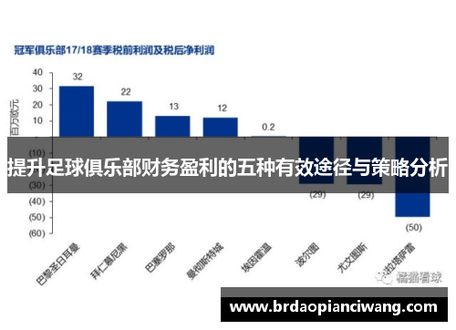 提升足球俱乐部财务盈利的五种有效途径与策略分析
