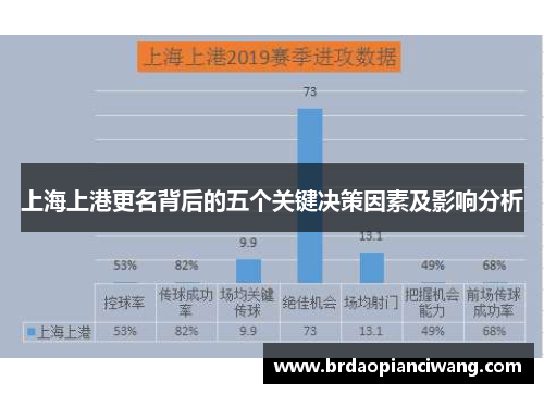 上海上港更名背后的五个关键决策因素及影响分析