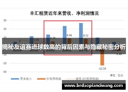 揭秘友谊赛进球数高的背后因素与隐藏秘密分析
