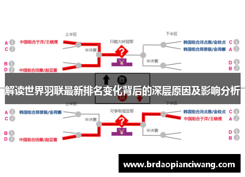 解读世界羽联最新排名变化背后的深层原因及影响分析