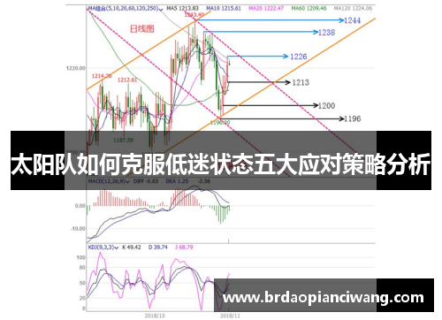 太阳队如何克服低迷状态五大应对策略分析 太阳队如何克服低迷状态五大应对策略分析