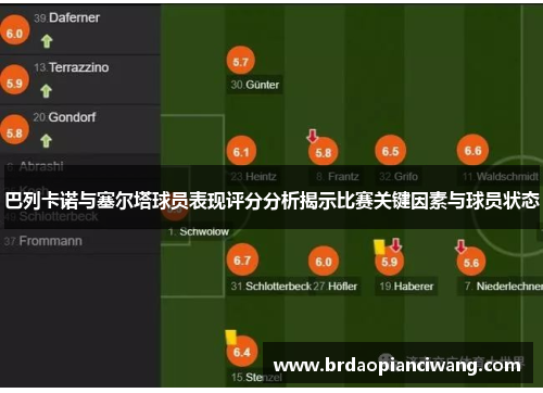 巴列卡诺与塞尔塔球员表现评分分析揭示比赛关键因素与球员状态