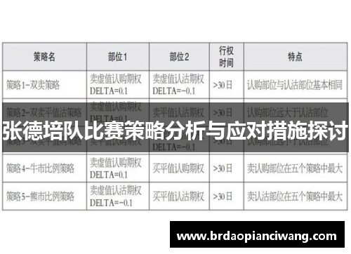 张德培队比赛策略分析与应对措施探讨 张德培队比赛策略分析与应对措施探讨